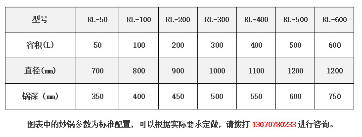 行星搅拌炒锅