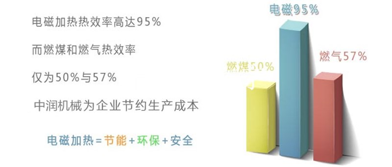 电磁加热炒锅